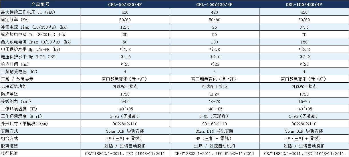 GBL-100/420/4P避雷器參數(shù).png GBL-100/420/4P避雷器參數(shù).png
