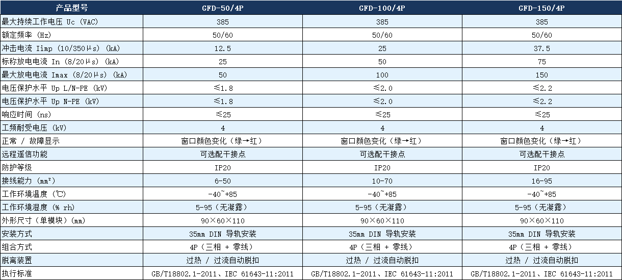 GFD-100/4P避雷器參數(shù).png