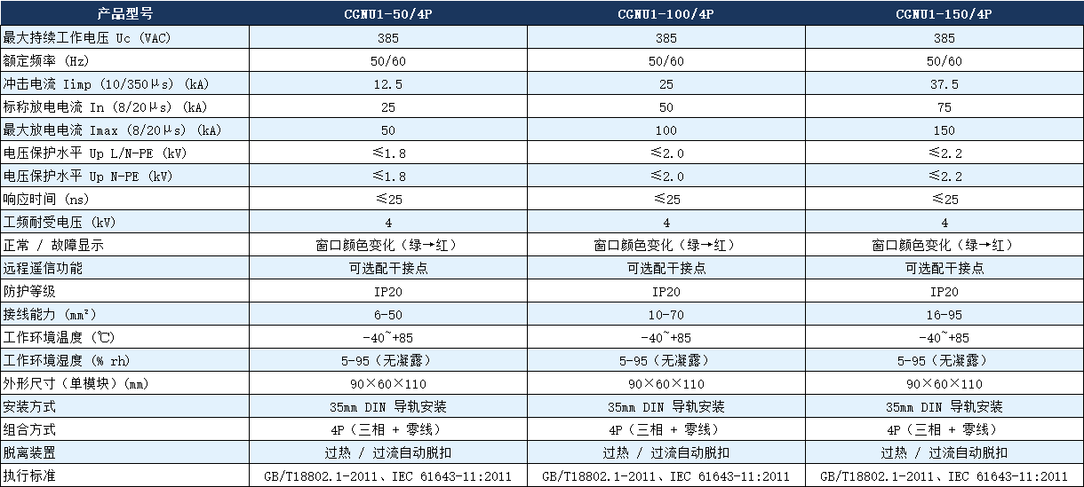 CGNU1-100/4P浪涌保護器參數(shù).png CGNU1-100/4P浪涌保護器參數(shù).png