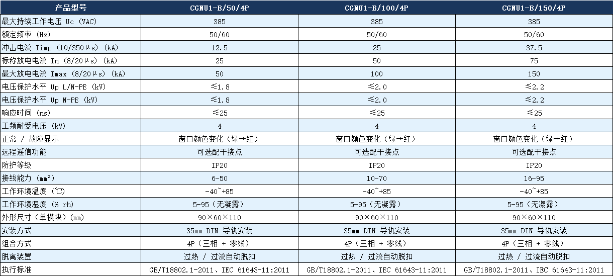 CGNU1-B/100/4P電涌保護器參數.png CGNU1-B/100/4P電涌保護器參數.png