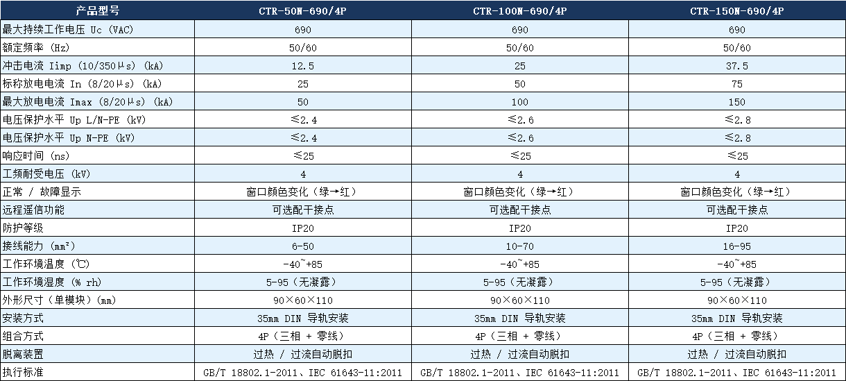 CTR-100N-690/4P浪涌保護器參數.png CTR-100N-690/4P浪涌保護器參數.png
