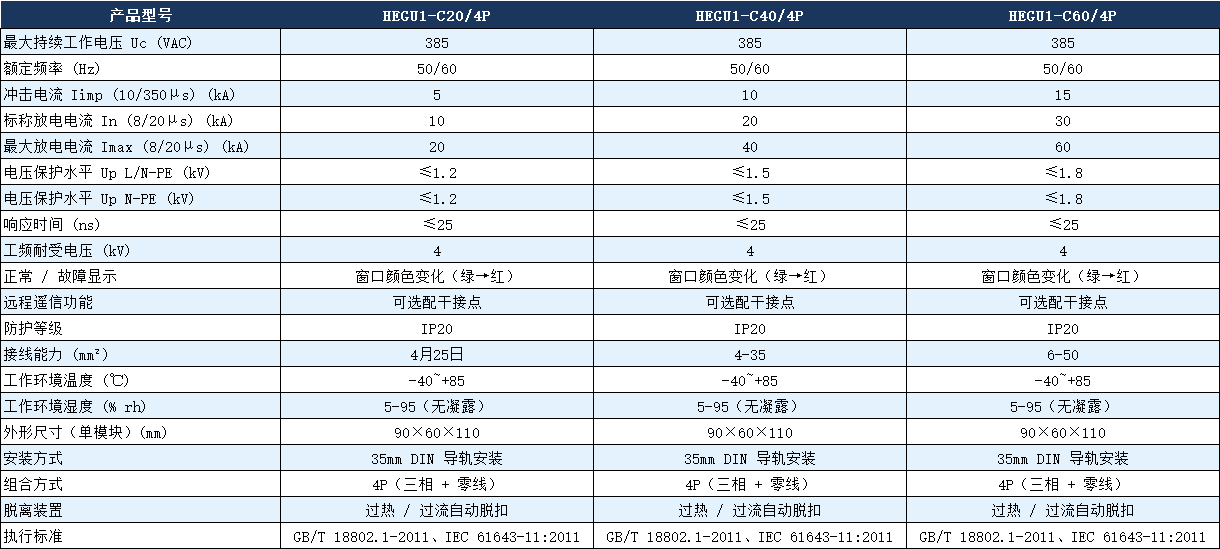 HEGU1-C40/4P浪涌保護器參數.png HEGU1-C40/4P浪涌保護器參數.png
