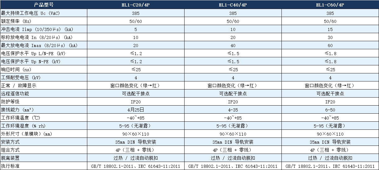 HL1-C40/4P浪涌保護(hù)器參數(shù).png HL1-C40/4P浪涌保護(hù)器參數(shù).png