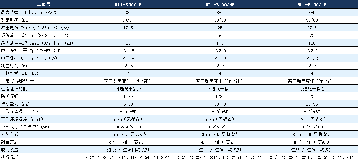 HL1-B100/4P浪涌保護器.png