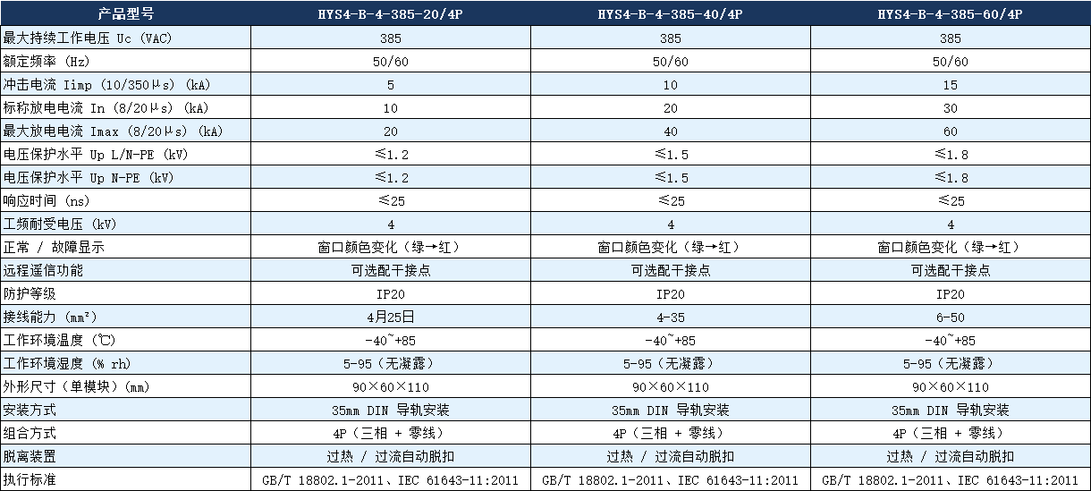 HYS4-B-4-385-40/4P浪涌保護器參數.png