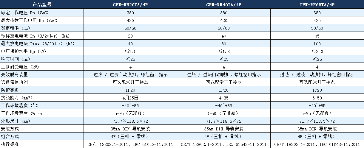 CPM-RH40TA/4p浪涌保護(hù)器.png